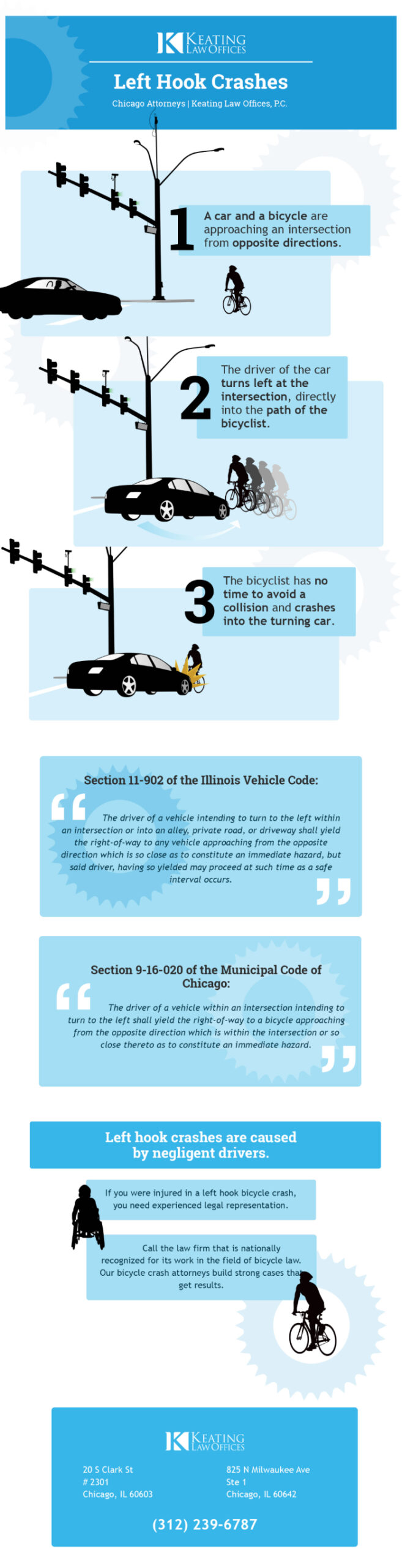 Left Hook Accidents Infographic | Chicago Attorneys | Keating Law ...